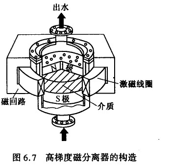 高梯度磁分離裝置及特點