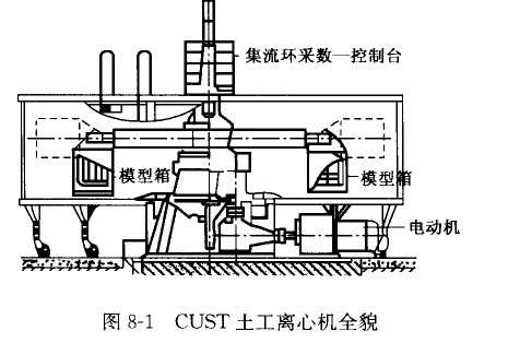 CUST土工離心機(jī)的四大組成部分